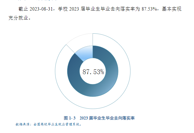 西安建筑科技大学华清学院就业率及就业前景怎么样 西安建筑科技大学华清学院就业率及就业前景怎么样