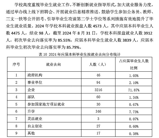 南昌交通学院就业率及就业前景怎么样