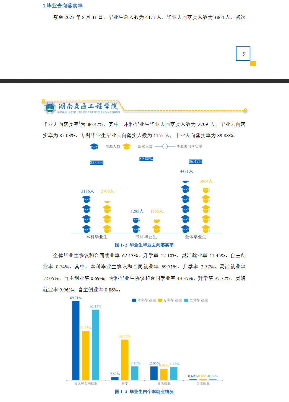 湖南交通工程学院就业率及就业前景怎么样 湖南交通工程学院就业率及就业前景怎么样