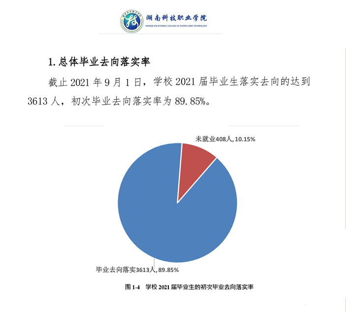 湖南科技职业学院就业率及就业前景怎么样 湖南科技职业学院就业率及就业前景怎么样