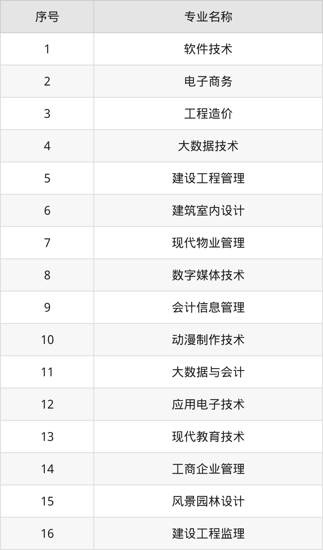 西安高新科技职业学院招生计划：录取线是多少（2026参考） 