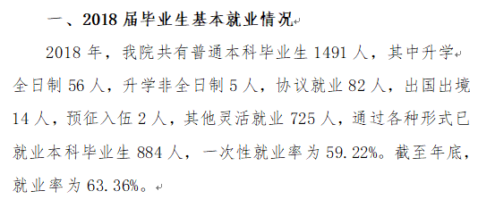 山西财经大学华商学院就业率及就业前景怎么样 山西财经大学华商学院就业率及就业前景怎么样