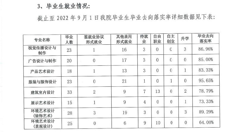天津工艺美术职业学院就业率及就业前景怎么样