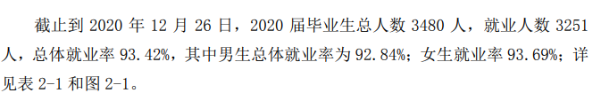 阜阳职业技术学院就业率及就业前景怎么样