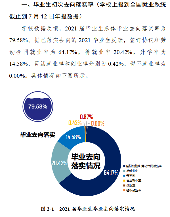 河南物流职业学院就业率及就业前景怎么样