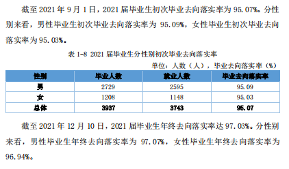 陕西交通职业技术学院就业率及就业前景怎么样 陕西交通职业技术学院就业率及就业前景怎么样
