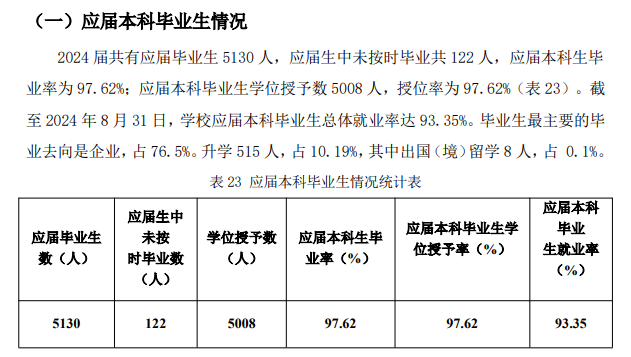 西昌学院就业率及就业前景怎么样