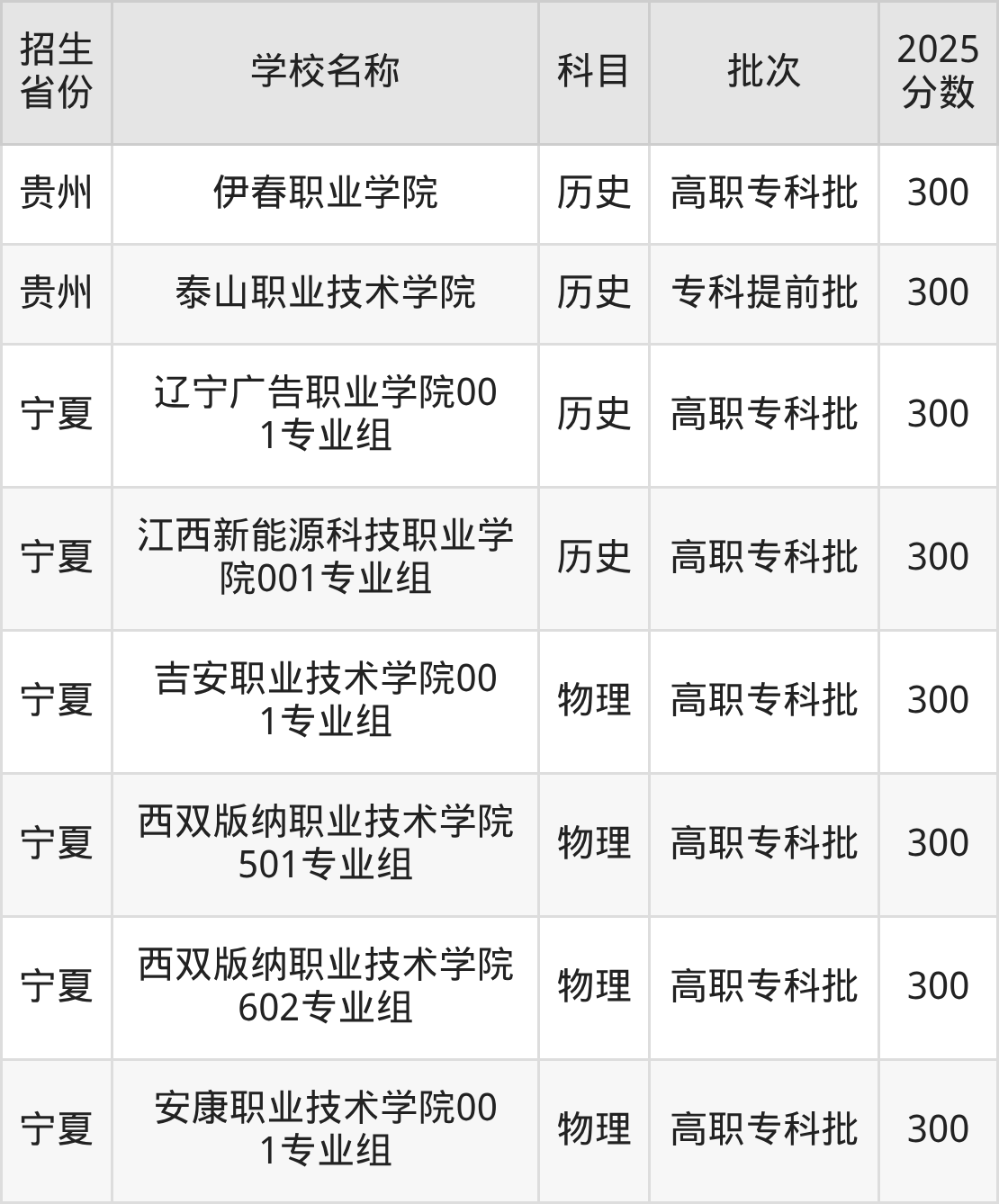 300分能上什么大学？附文科大学名单（2026高考）