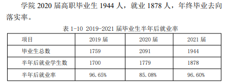 巴音郭楞职业技术学院就业率及就业前景怎么样 巴音郭楞职业技术学院就业率及就业前景怎么样