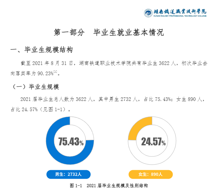 湖南铁道职业技术学院就业率及就业前景怎么样