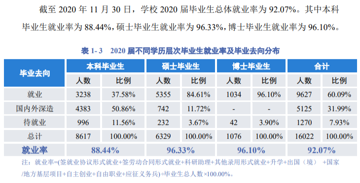 四川大学就业率及就业前景怎么样 四川大学就业率及就业前景怎么样