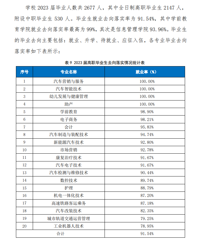 四川希望汽车职业学院就业率及就业前景怎么样