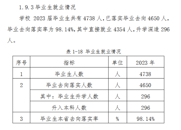 云南外事外语职业学院就业率及就业前景怎么样