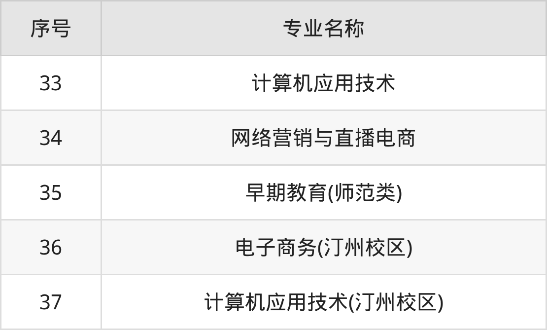 闽西职业技术学院招生计划：录取线是多少（2026参考） 