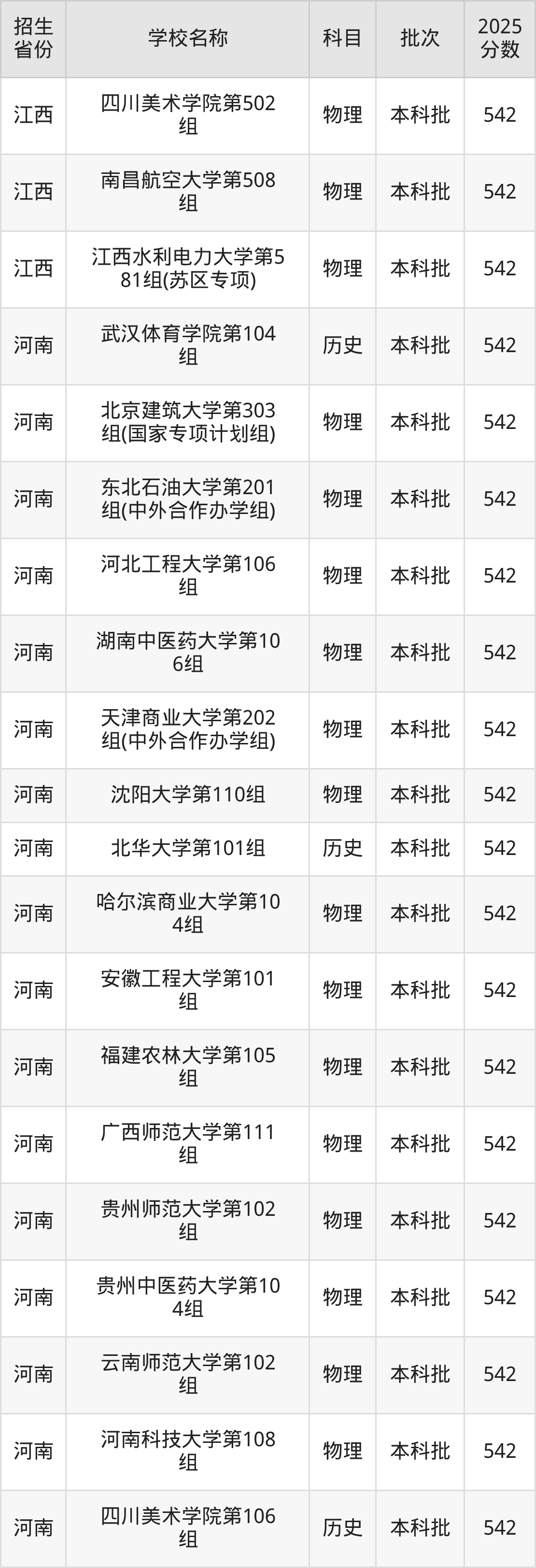 542分能上什么大学？附重点大学名单（2026高考）