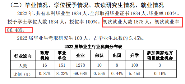 辽宁师范大学海华学院就业率及就业前景怎么样