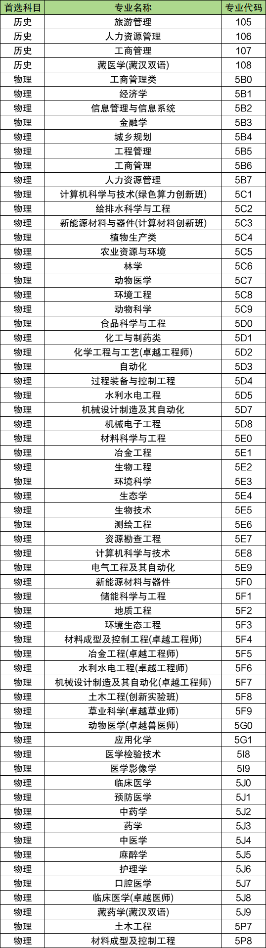 2026青海高考志愿代码查询:学校、专业代码大全
