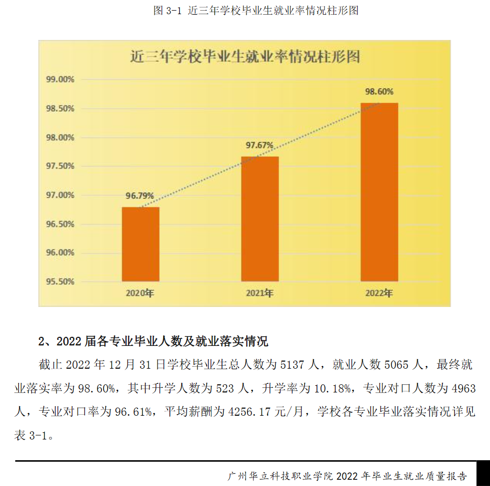 广州华立科技职业学院就业率及就业前景怎么样