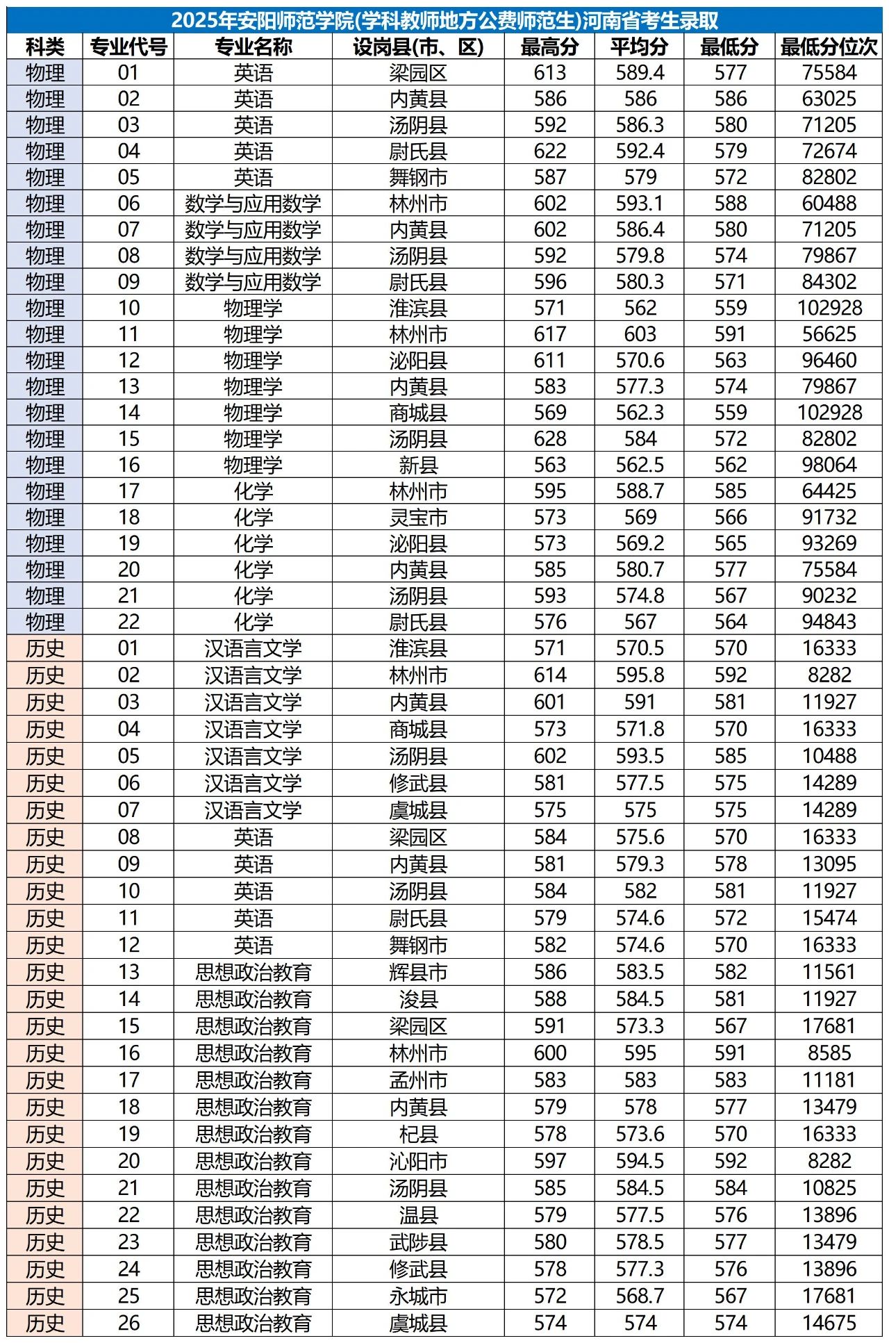 河南2026年公费师范生招生计划:录取分数线是多少?