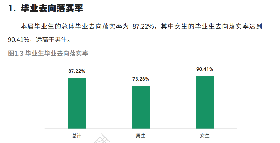 西昌民族幼儿师范高等专科学校就业率及就业前景怎么样