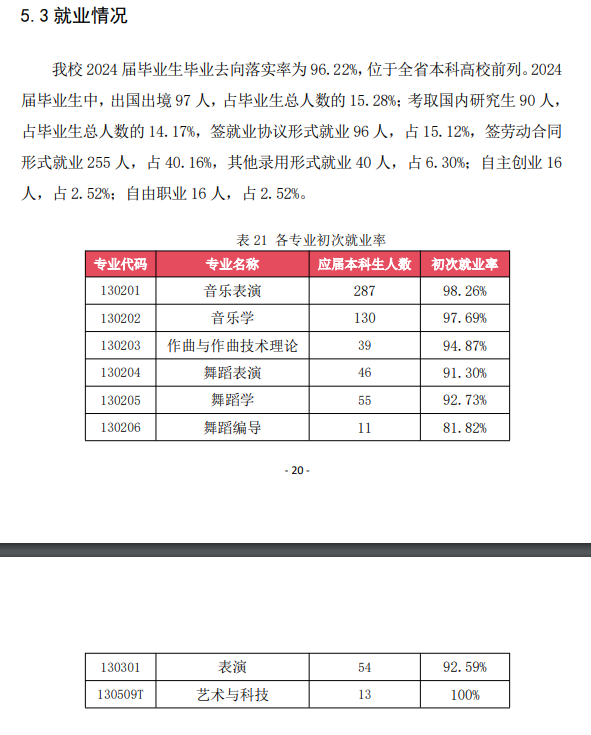 浙江音乐学院就业率及就业前景怎么样