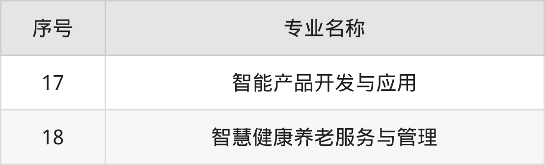 重庆五一职业技术学院招生计划：录取线是多少（2026参考） 