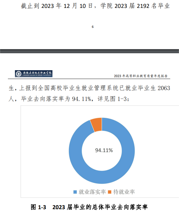 承德应用技术职业学院就业率及就业前景怎么样 承德应用技术职业学院就业率及就业前景怎么样