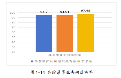 邯郸幼儿师范高等专科学校就业率及就业前景怎么样 邯郸幼儿师范高等专科学校就业率及就业前景怎么样