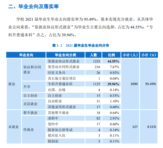 厦门城市职业学院就业率及就业前景怎么样