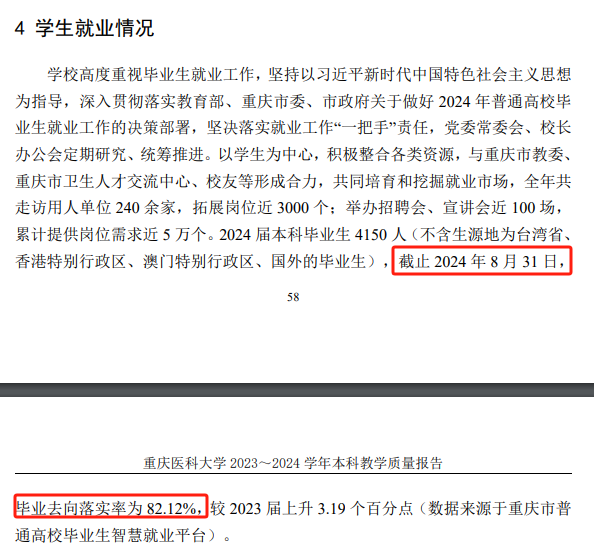 重庆医科大学就业率及就业前景怎么样