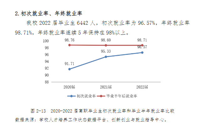 襄阳职业技术学院就业率及就业前景怎么样