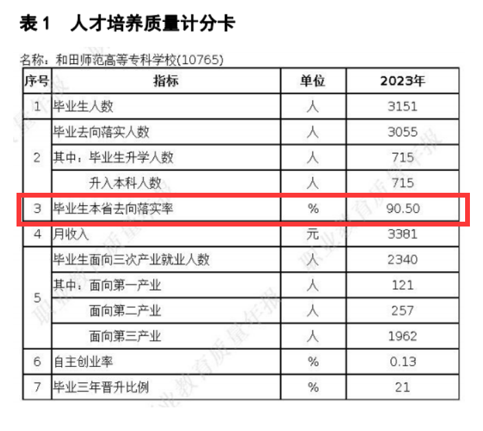 新疆和田学院就业率及就业前景怎么样 新疆和田学院就业率及就业前景怎么样