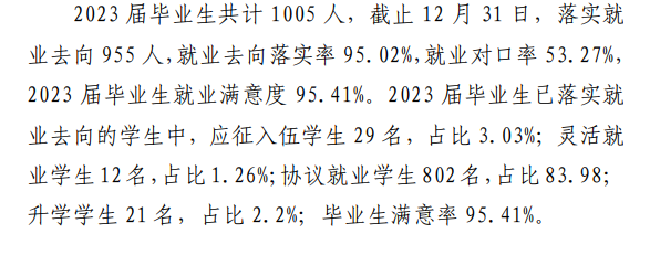 金山职业技术学院就业率及就业前景怎么样