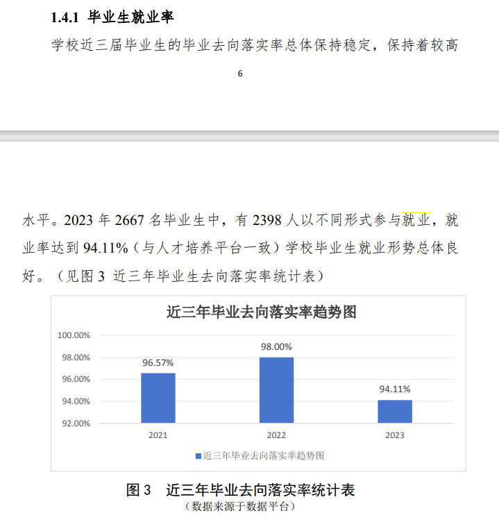 广东酒店管理职业技术学院就业率及就业前景怎么样