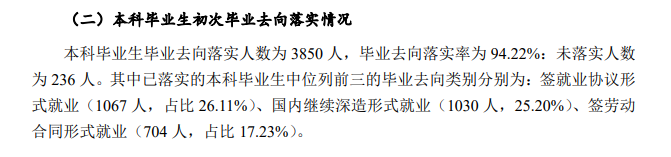 浙江财经大学就业率及就业前景怎么样