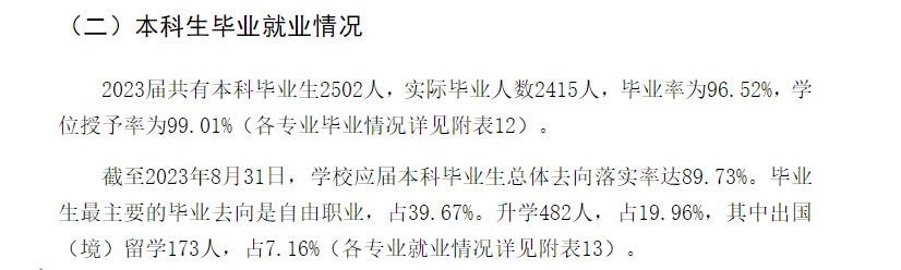 南京艺术学院就业率及就业前景怎么样