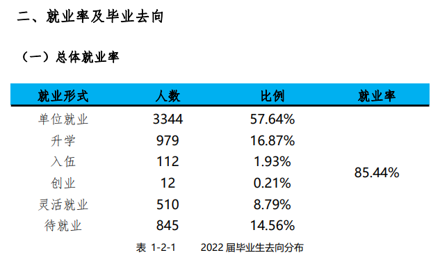 北海职业学院就业率及就业前景怎么样