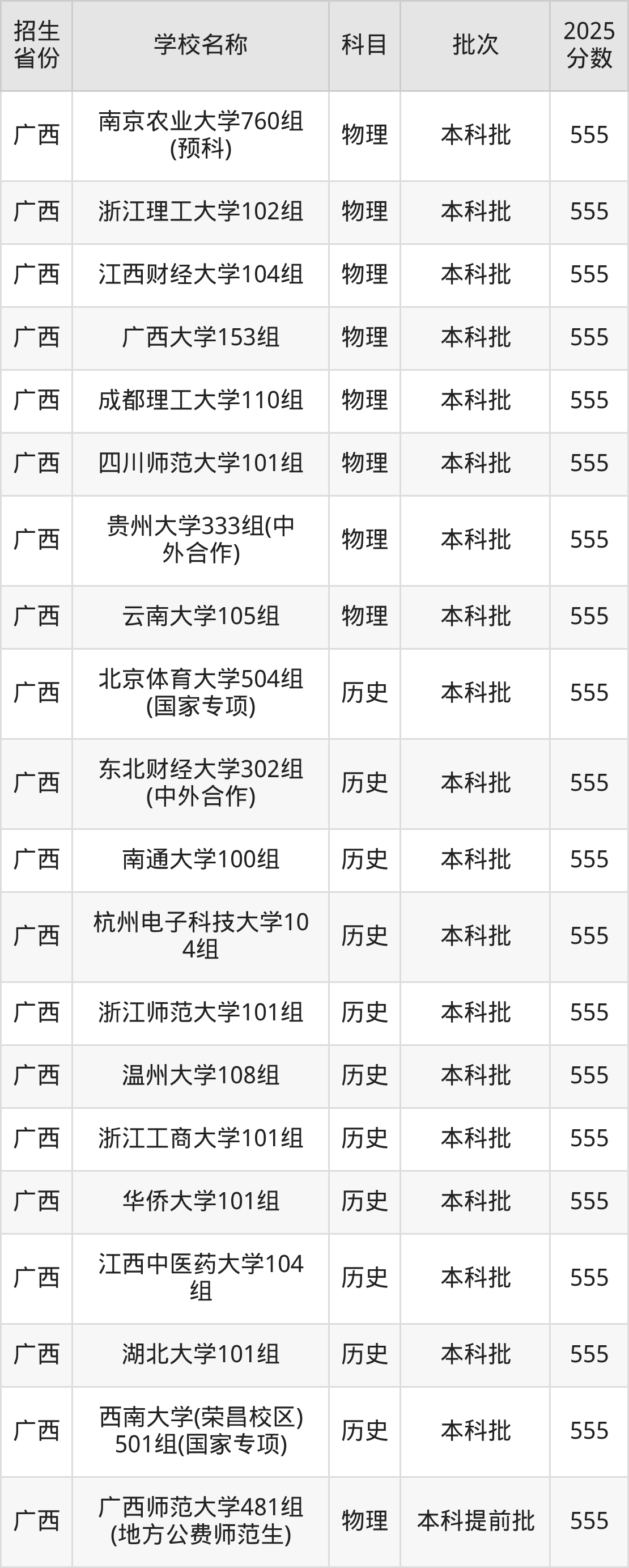 555分能上什么大学？附重点大学名单（2026高考）