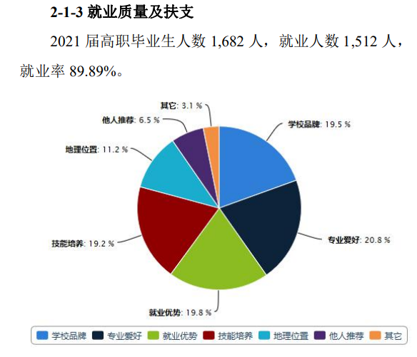 江西冶金职业技术学院就业率及就业前景怎么样