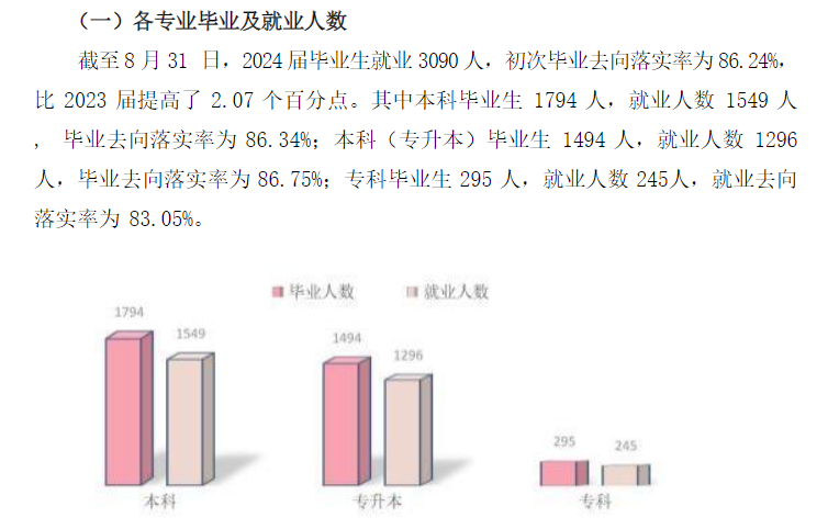 河套学院就业率及就业前景怎么样 河套学院就业率及就业前景怎么样