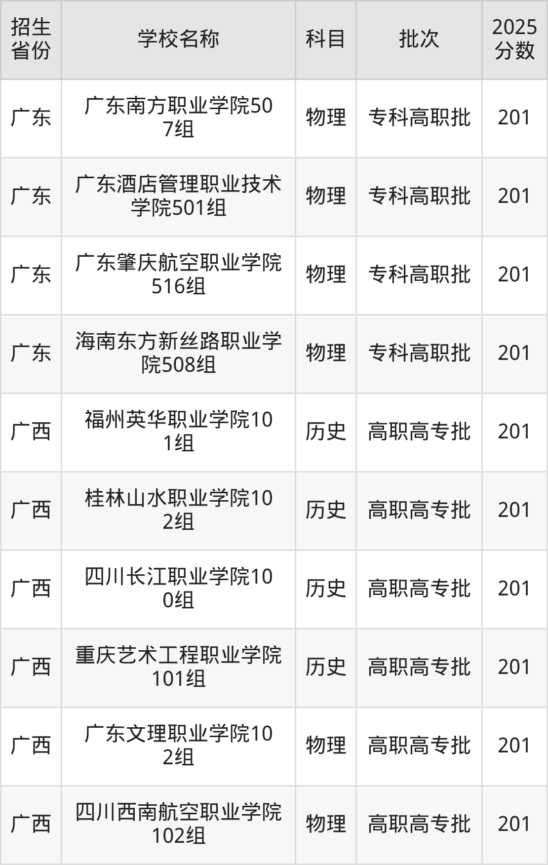 201分能上什么大学?附文科大学名单(2026高考)