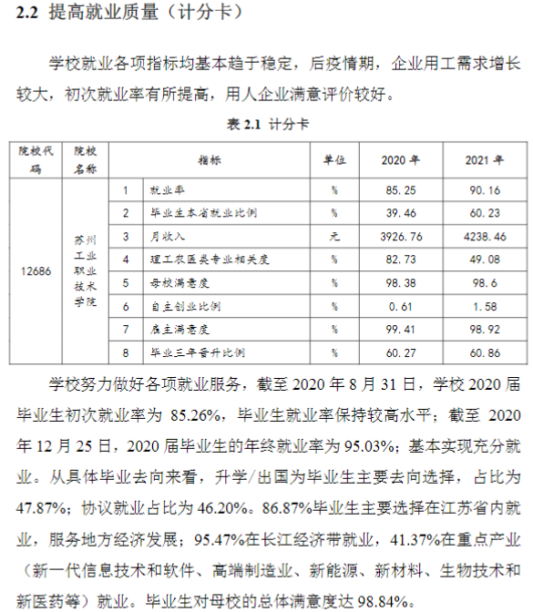苏州工业职业技术学院就业率及就业前景怎么样