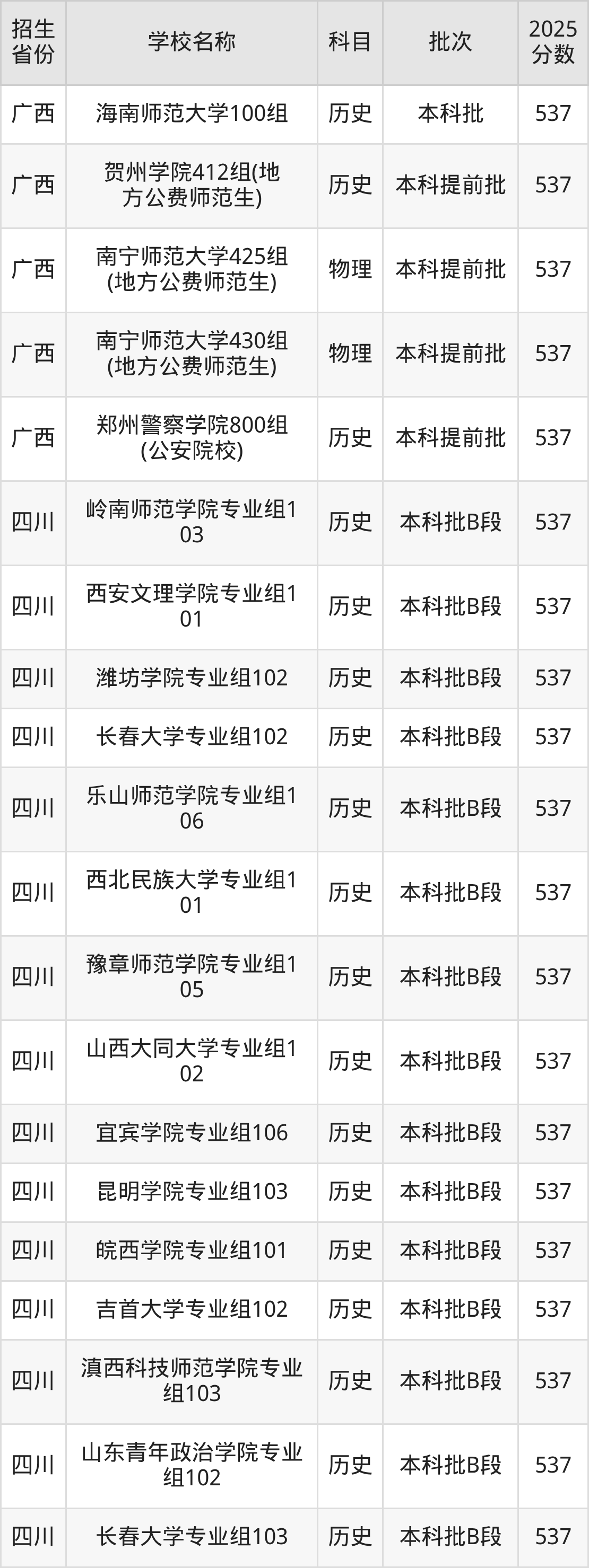 537分能上什么大学？附文科大学名单（2026高考）