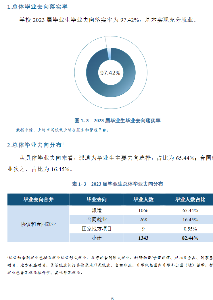 上海农林职业技术学院就业率及就业前景怎么样