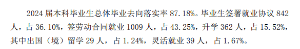 山东管理学院就业率及就业前景怎么样