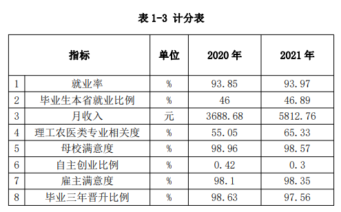 南京信息职业技术学院就业率及就业前景怎么样