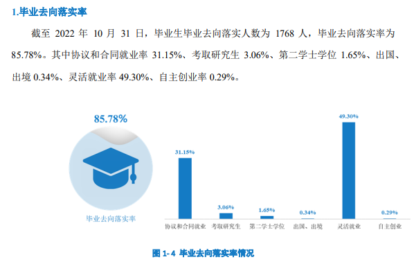 河北经贸大学经济管理学院就业率及就业前景怎么样