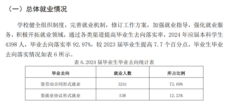 烟台南山学院就业率及就业前景怎么样