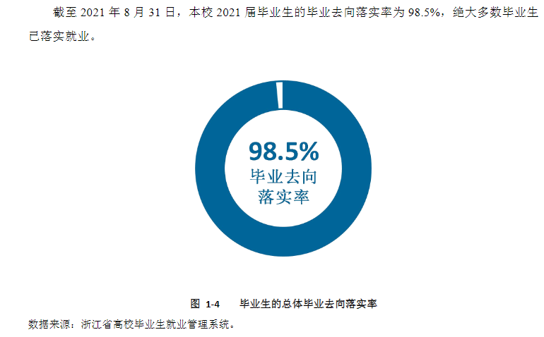 衢州职业技术学院就业率及就业前景怎么样