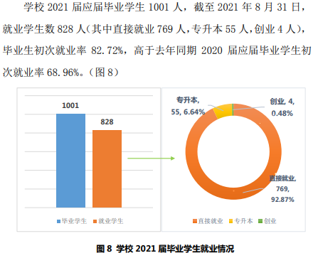 大同煤炭职业技术学院就业率及就业前景怎么样 大同煤炭职业技术学院就业率及就业前景怎么样